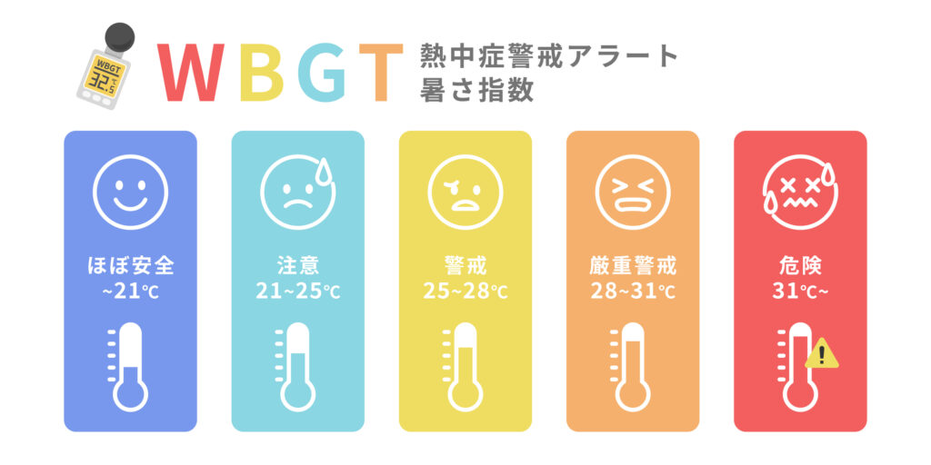 熱中症警戒アラート